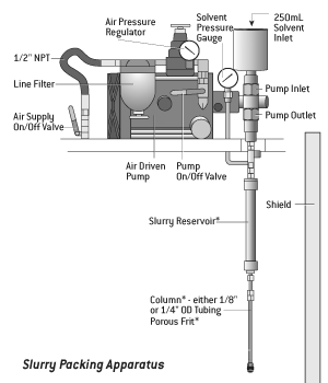 Illinois Technical Illustrator - Alltech Associates - GRACE - Grace Davison Discovery Sciences - Technical Illustration for hi-tech product user manuals